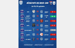 Résultats du week-end