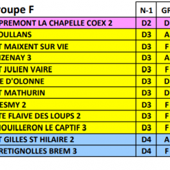 Seniors District : Les groupes pour la saison 2026-2027 sont connus !